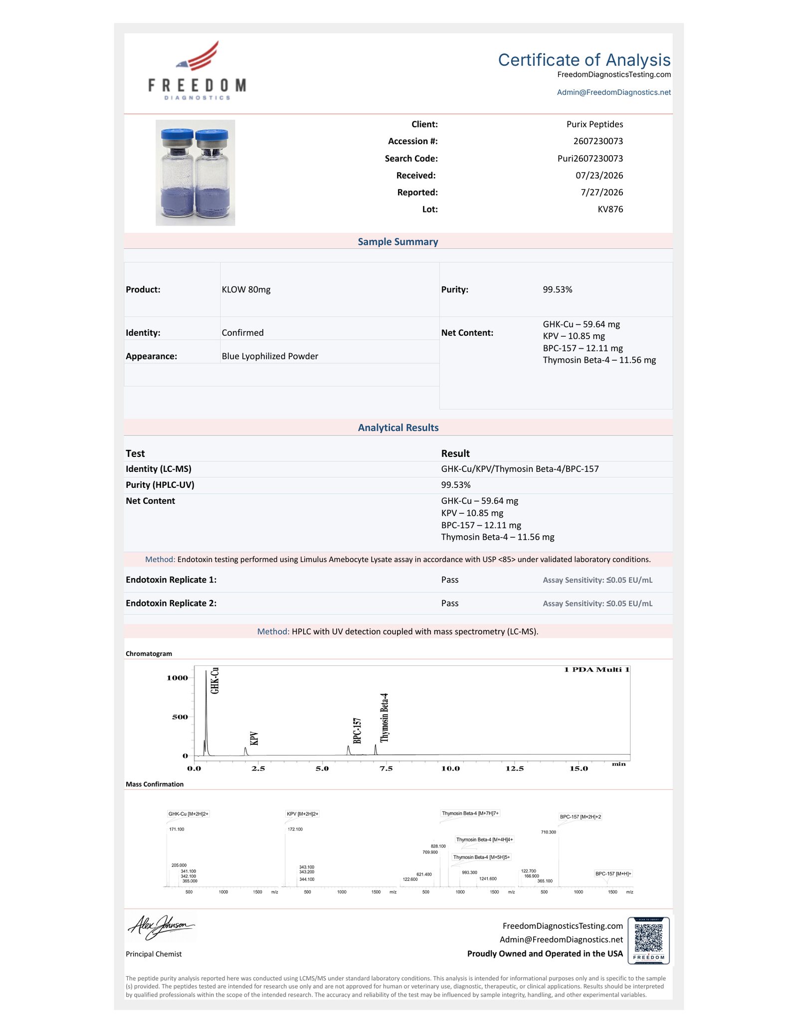 Certificate of Analysis PX-KLW8007232026-01